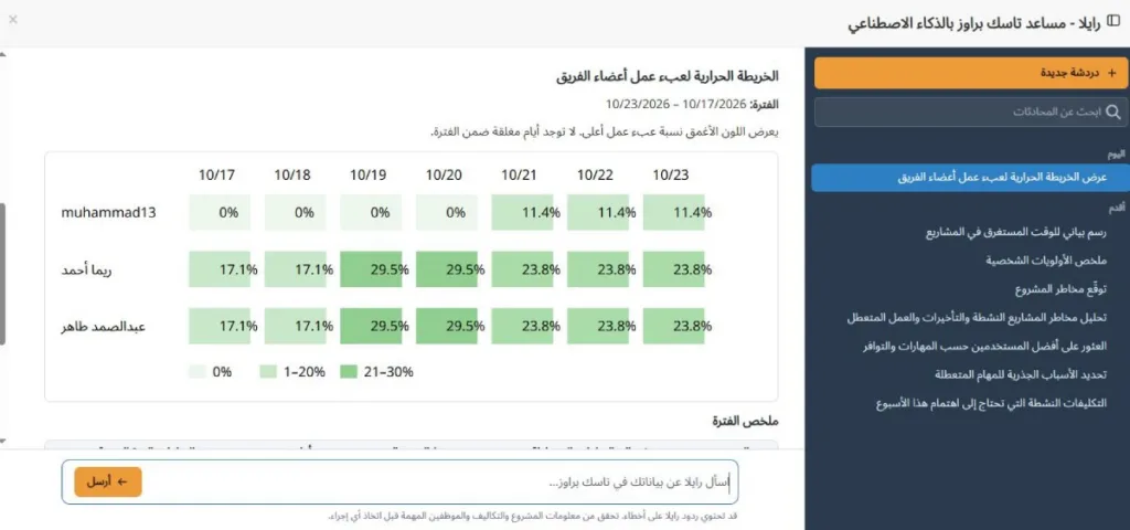 تحليل عبء العمل باستخدام رايلا، مساعد الذكاء الاصطناعي في تسك براوز