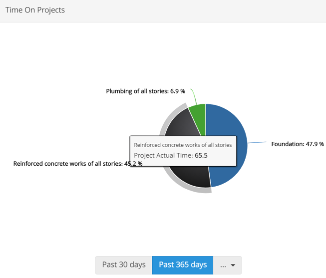 time-tracking software 