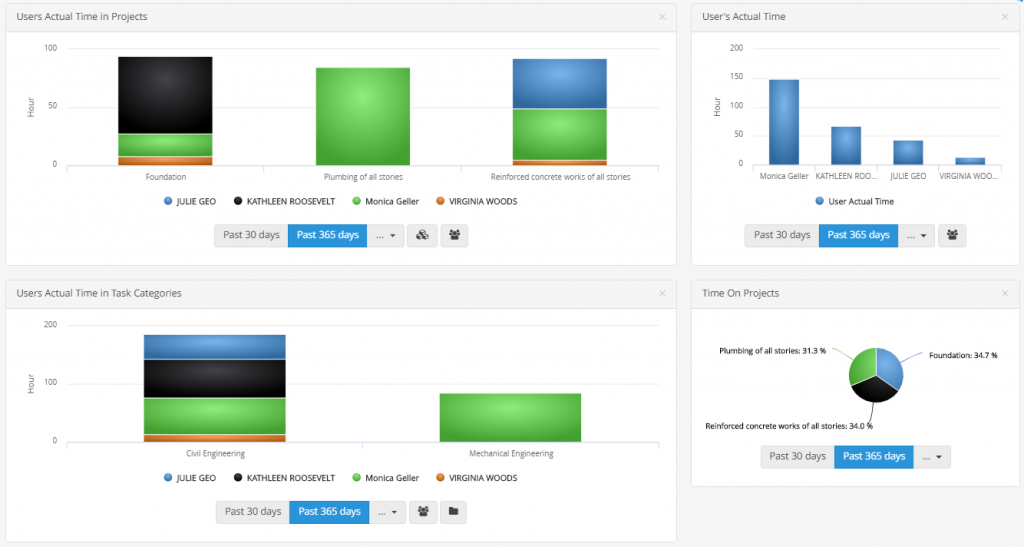 time-tracking system dashboard