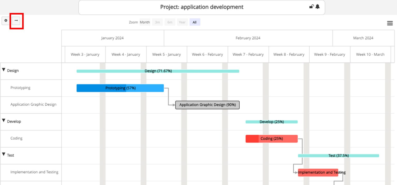 Gantt Chart - TaskBrowse
