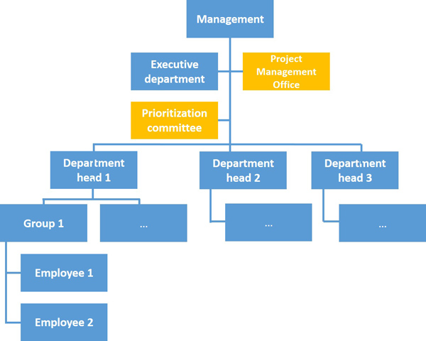 Organizational-Structure-