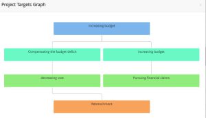 Project Target Planning - TaskBrowse