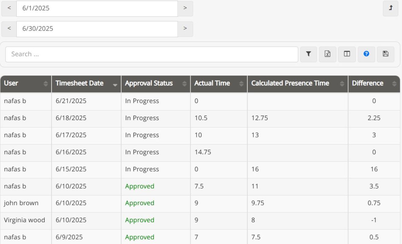 Easy Time Tracking with Compare Attendance with Actual Work Time