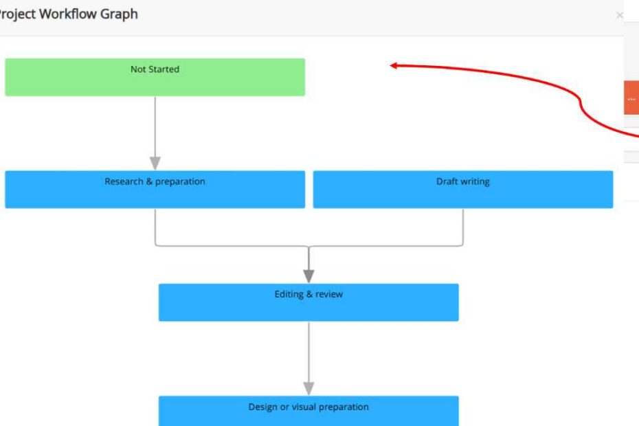 Project Workflow Graph