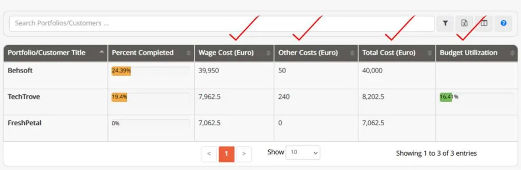 Financial & Cost Data in Portfolio Progress Report