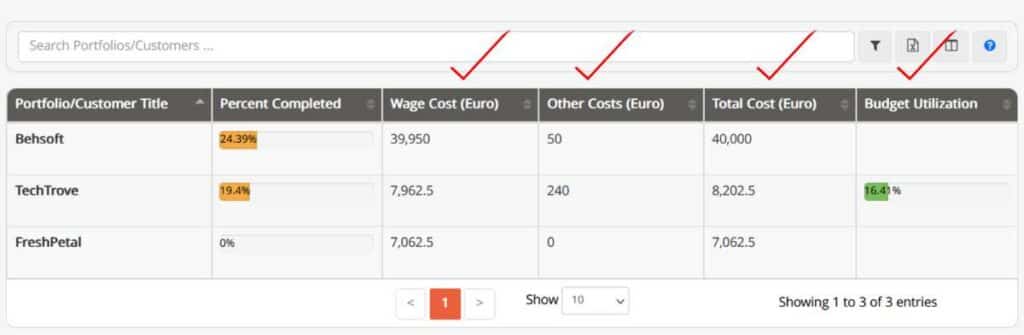 Financial & Cost Data in Portfolio Progress Report