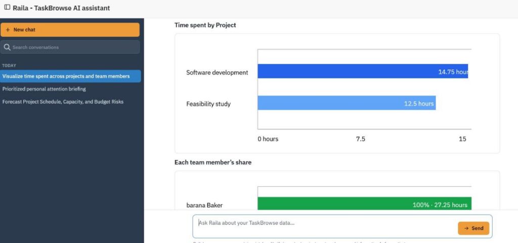 Creating charts with Raila in chat